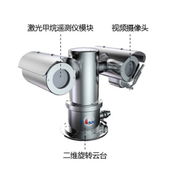 雲台式激光(guāng)甲烷遙測系統