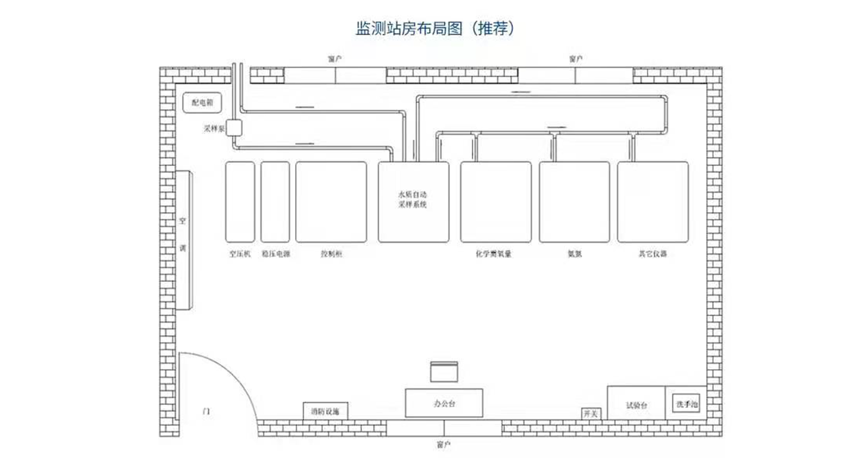 監測站(zhàn)房(fáng)布局圖